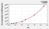 Mouse ADRb3(Adrenergic Receptor Beta 3) ELISA Kit