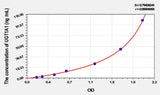 Rat UGT1A1(UDP Glucuronosyltransferase 1 Family, Polypeptide A1) ELISA Kit