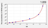 Human KRT40(Keratin 40) ELISA Kit