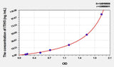 Mouse ITIH5(Inter Alpha-Globulin Inhibitor H5) ELISA Kit