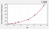 Rat ITGa6(Integrin Alpha 6) Microsample ELISA Kit