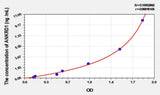 Mouse ANKRD1(Ankyrin Repeat Domain Protein 1) ELISA Kit