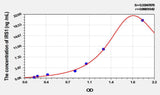Mouse IRS1(Insulin Receptor Substrate 1) ELISA Kit