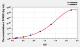 Mouse SCARA3(Scavenger Receptor Class A Member 3) ELISA Kit
