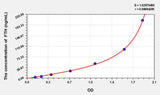 Rat FTH(Ferritin, Heavy Polypeptide) ELISA Kit
