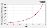 Rat HDAC1(Histone Deacetylase 1) ELISA Kit