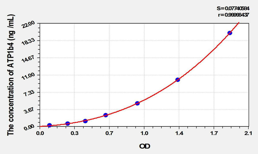 Human ATP1b4(ATPase, Na+/K+ Transporting Beta 4 Polypeptide) ELISA Kit