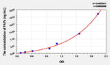 Rat FAPa(Fibroblast Activation Protein Alpha) ELISA Kit