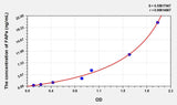 Rat FAPa(Fibroblast Activation Protein Alpha) Microsample ELISA Kit