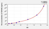 Mouse TGFbR2(Transforming Growth Factor Beta Receptor II) Microsample ELISA Kit