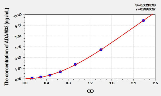 Mouse CDK8(Cyclin Dependent Kinase 8) ELISA Kit