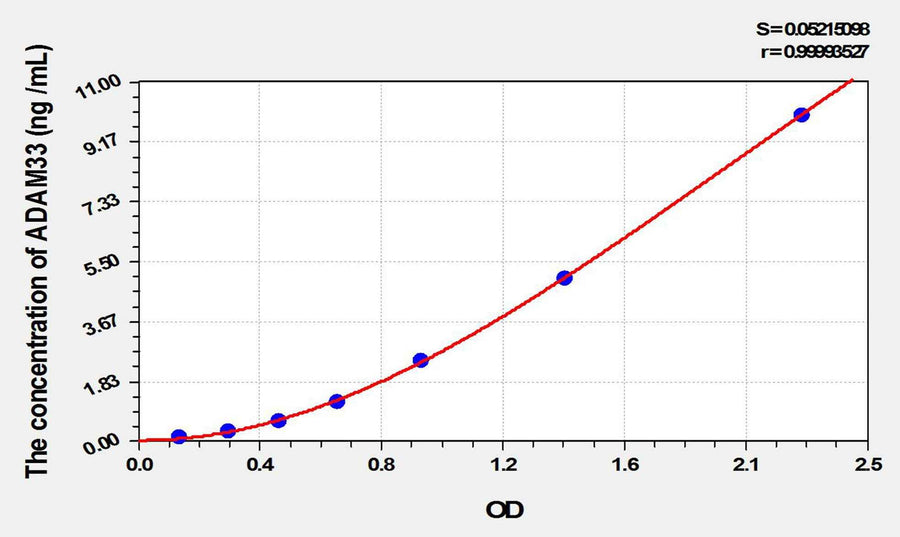 Mouse CDK8(Cyclin Dependent Kinase 8) ELISA Kit