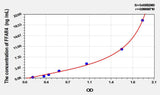 Mouse FFAR4(Free Fatty Acid Receptor 4) ELISA Kit