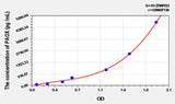 Mouse PAOX(Polyamine Oxidase) ELISA Kit