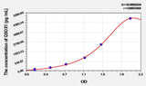 Mouse QSOX1(Quiescin Q6 Sulfhydryl Oxidase 1) ELISA Kit