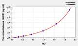 Mouse NUCB1(Nucleobindin 1) ELISA Kit