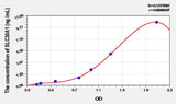 Mouse SLC30A1(Solute Carrier Family 30, Member 1) ELISA Kit