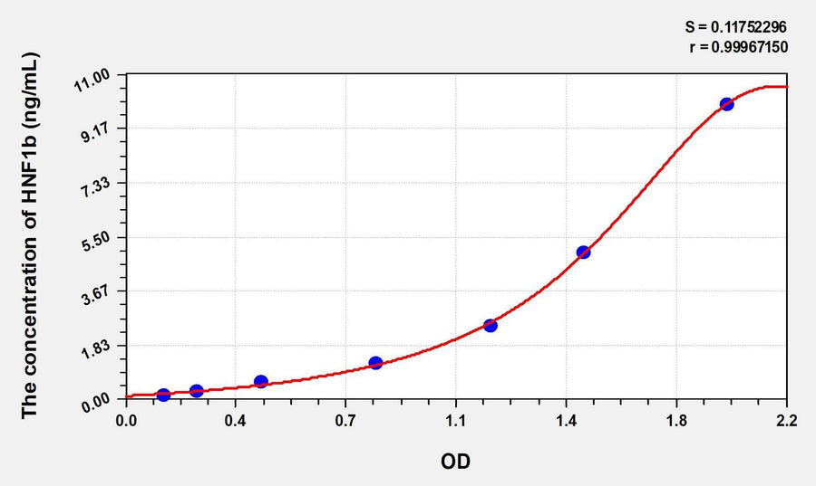 Rat HNF1b(Hepatocyte Nuclear Factor 1 Beta) Microsample ELISA Kit