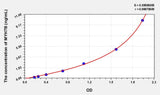 Human MYH7B(Myosin Heavy Chain 7B, Cardiac Muscle Beta) Microsample ELISA Kit