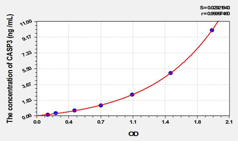 Cattle CASP3(Caspase 3) ELISA Kit