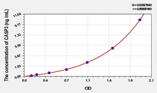 Cattle CASP3(Caspase 3) ELISA Kit