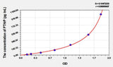 Cattle PTHrP(Parathyroid Hormone Related Protein) ELISA Kit