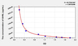 Rat GHRL(Ghrelin) ELISA Kit