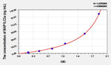 Human MAP1LC3a(Microtubule Associated Protein 1 Light Chain 3 Alpha) ELISA Kit