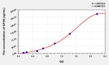 Rat GP39(Glycoprotein 39, Cartilage) Microsample ELISA Kit