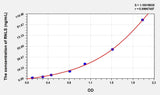 Rat RNLS(Renalase) Microsample ELISA Kit