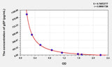Mouse gEP(Gamma-Endorphin) ELISA Kit