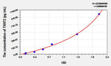 Rabbit cTnT/TNNT2(Troponin T Type 2, Cardiac) ELISA Kit