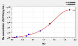 Mouse IL11Ra(Interleukin 11 Receptor Alpha) ELISA Kit