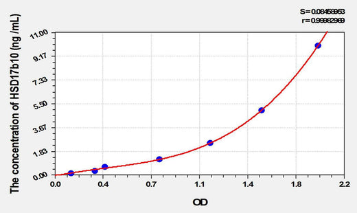 Mouse HSD17b10(17-Beta-Hydroxysteroid Dehydrogenase Type 10) ELISA Kit