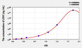 Rat LRH1(Liver Receptor Homolog 1) ELISA Kit