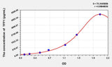 Rat TFF1(Trefoil Factor 1) ELISA Kit
