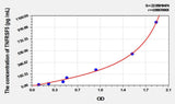 Rat TNFRSF5(Tumor Necrosis Factor Receptor Superfamily, Member 5) ELISA Kit