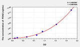 Mouse PON2(Paraoxonase 2) ELISA Kit