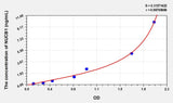 Rat NUCB1(Nucleobindin 1) Microsample ELISA Kit