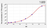 Mouse TTPa(Alpha-Tocopherol Transfer Protein) ELISA Kit