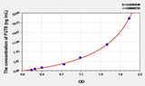 Mouse FUT8(Fucosyltransferase 8) ELISA Kit