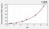 Human Rac1(Ras Related C3 Botulinum Toxin Substrate 1) Microsample ELISA Kit
