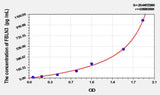 Mouse FBLN3(Fibulin 3) ELISA Kit