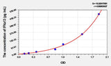 Rat IFNa13(Interferon Alpha 13) ELISA Kit