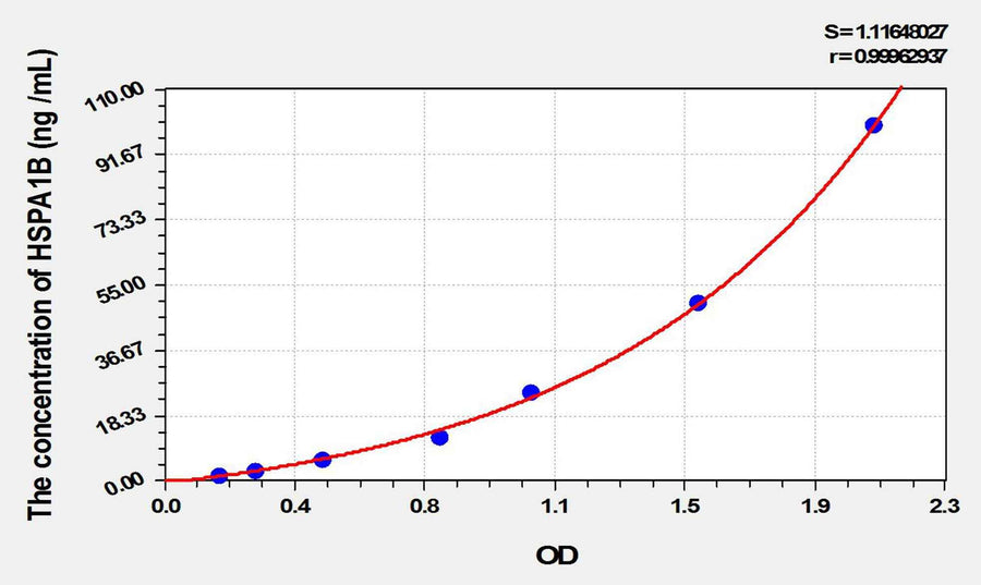 Cattle HSPA1B(Heat Shock 70kDa Protein 1B) ELISA Kit