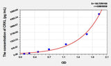 Mouse CRKL(Crk Like Protein) ELISA Kit