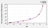 Mouse OGN(Osteoglycin) Microsample ELISA Kit