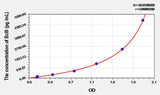 Mouse Bcl9(B-Cell CLL/Lymphoma 9) ELISA Kit
