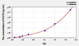 Mouse ACAT2(Acetyl Coenzyme A Acetyltransferase 2) ELISA Kit