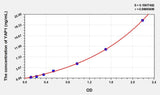 Mouse YAP1(Yes Associated Protein 1) Microsample ELISA Kit